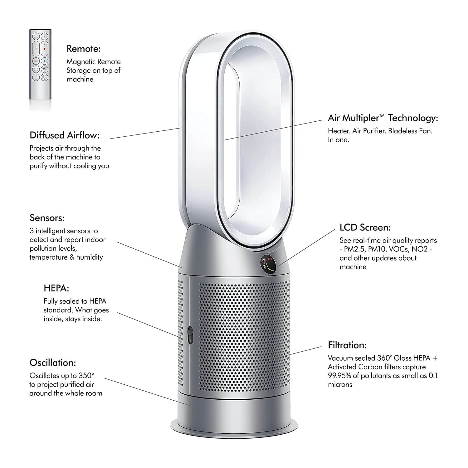 Dyson Hot Dyson Pure Cool Hepa Air Purifier Dyson Pure Hot Cool