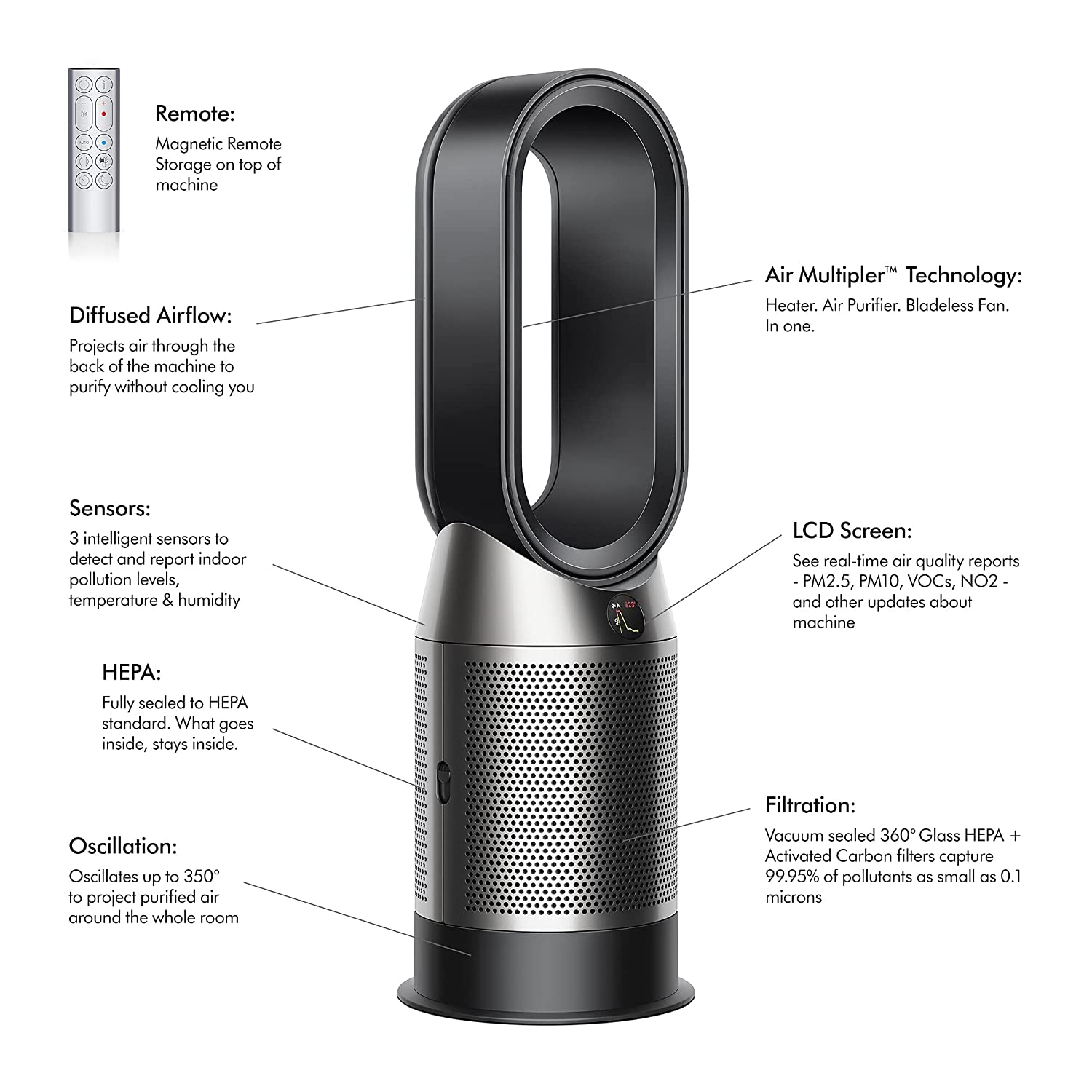 Dyson HP07 Purifier Hot+Cool Air Purifier with heater, HEPA+Activated Carbon Filter, Wi-Fi Enabled, (Black/ Nickel)