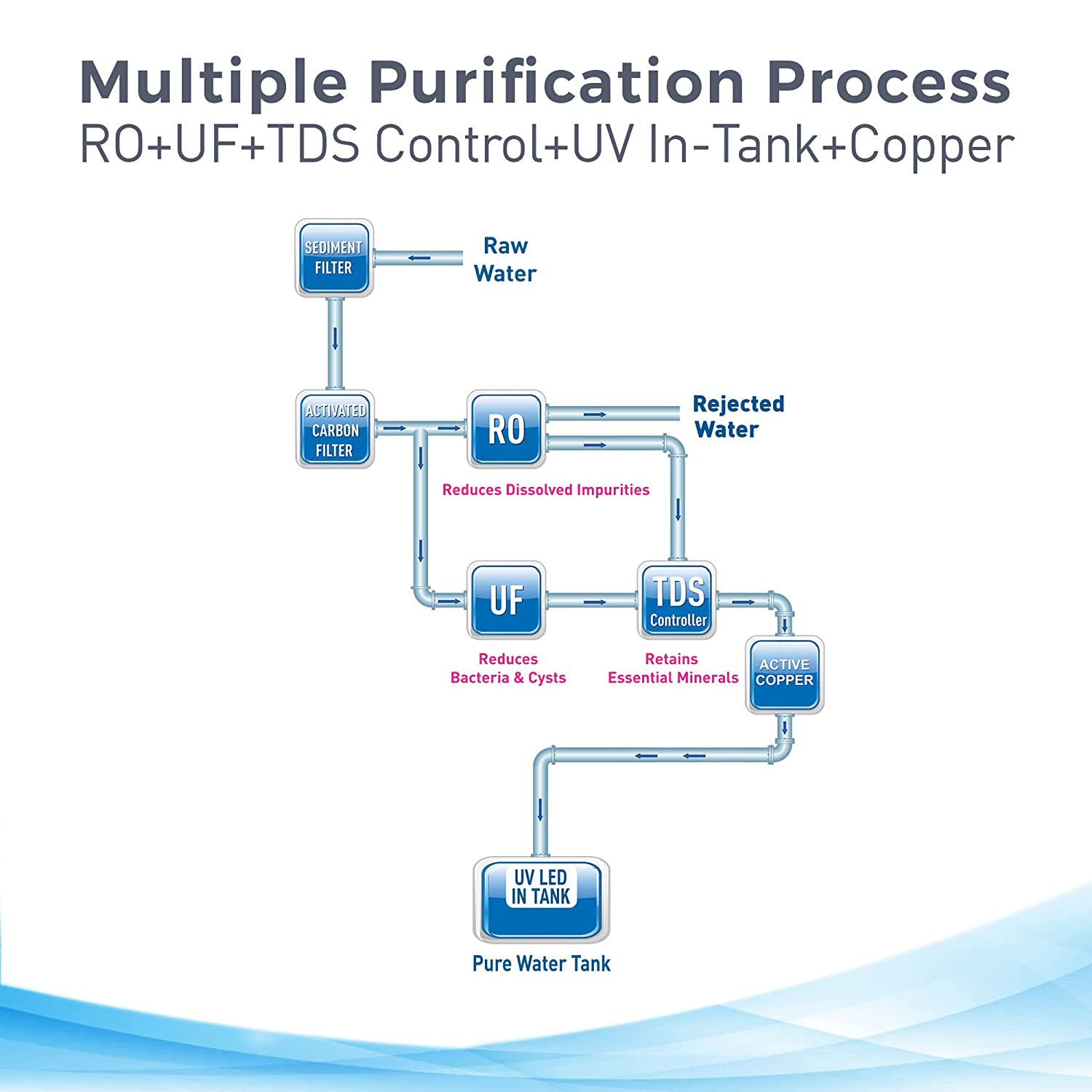KENT Elegant Copper Compact RO+UF Water Purifier | Goodness of Copper | Patented Mineral RO Technology | RO + UF + Copper + TDS Control + UV In-tank - Mahajan Electronics Online