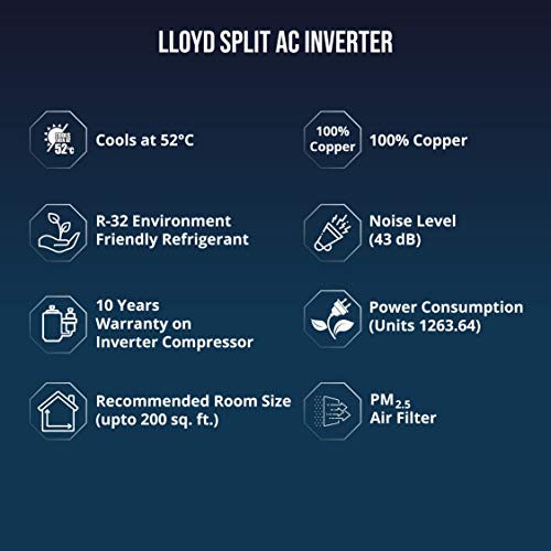 Lloyd 2.0 Ton 3 Star Inverter Model, GLS24I36WSE Split AC Copper - Mahajan Electronics Online