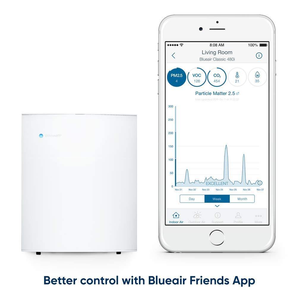 Blueair Classic 280i Air Purifier - Mahajan Electronics Online