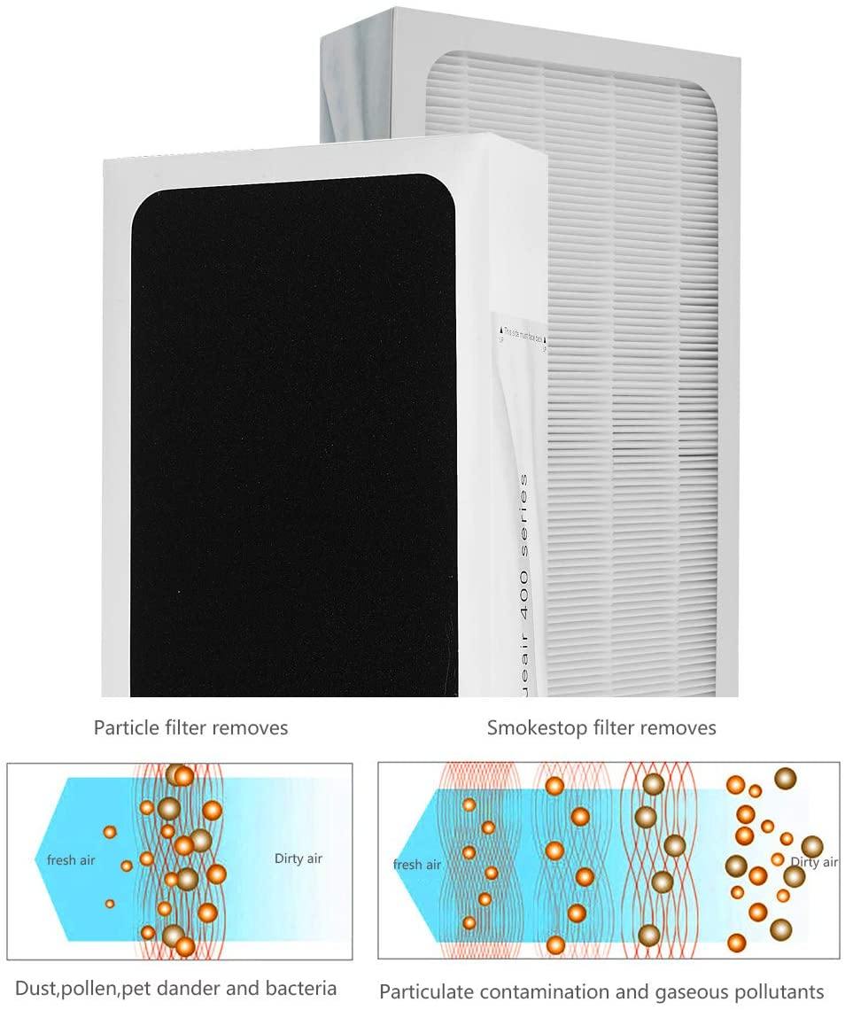 Blueair Filter 400 Series SmokeStop Filter - Mahajan Electronics Online