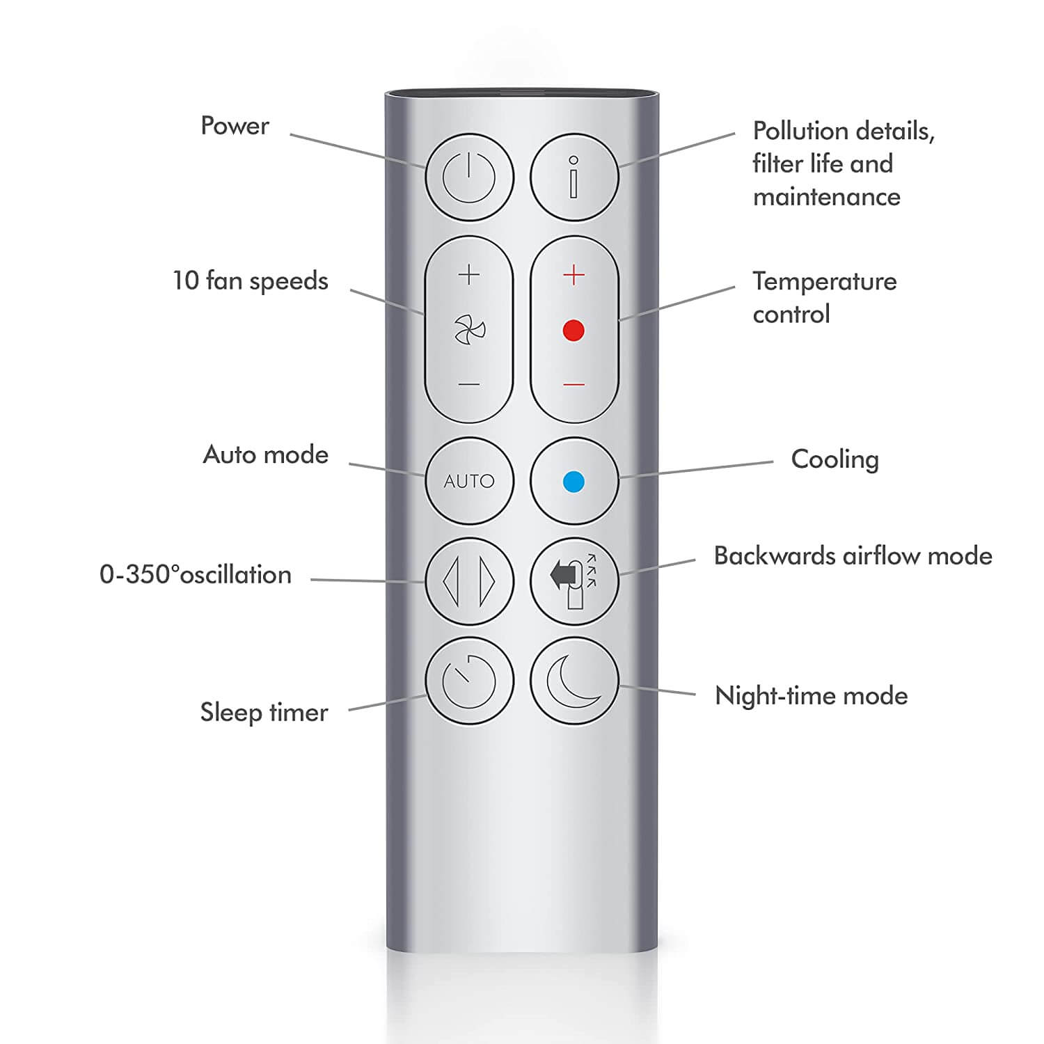 Dyson HP07  Purifier Hot+Cool Air Purifier with heater, HEPA+Activated Carbon Filter, Wi-Fi Enabled, (White/ Silver)