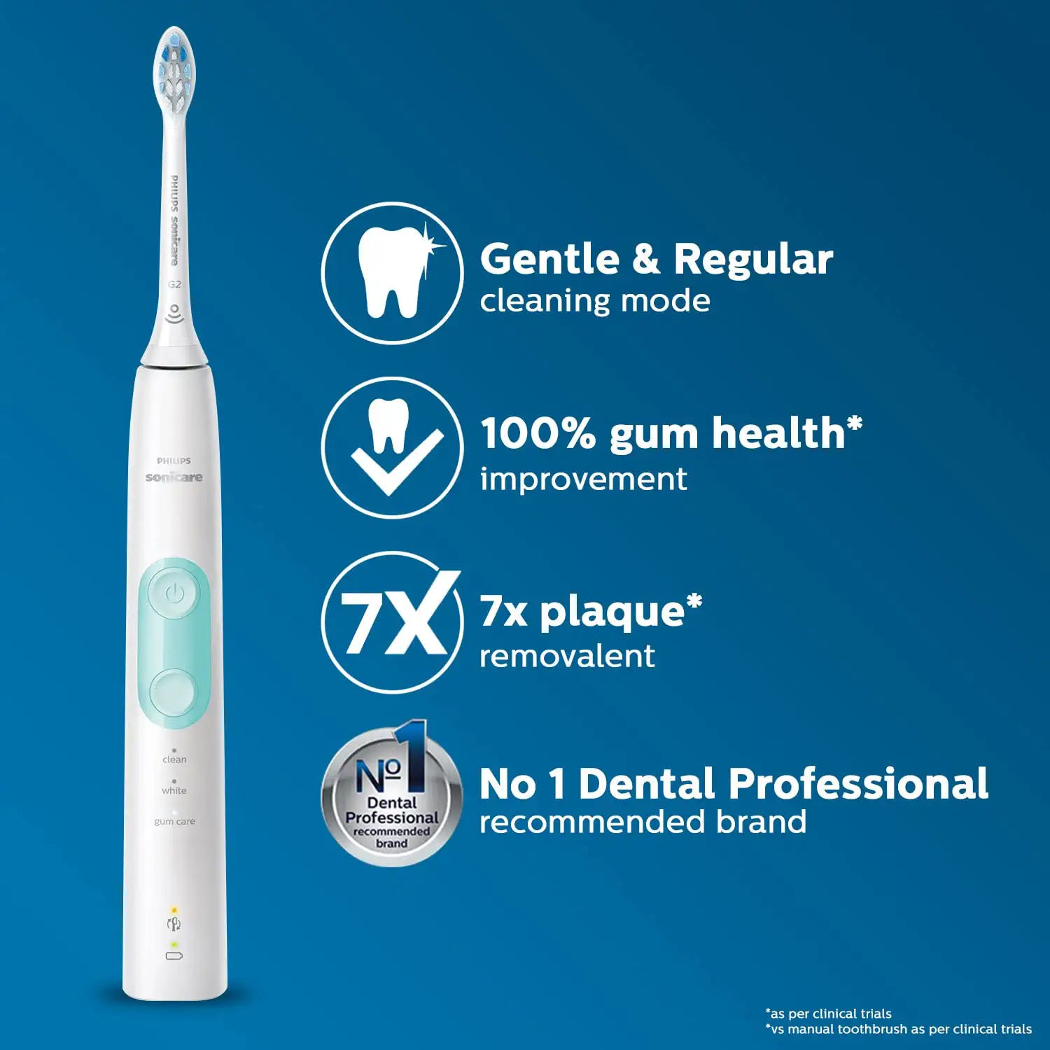 Philips HX680 Sonicare ProtectiveClean 4300 Electric Toothbrush with Sonic Technology, Up to 7x Plaque Removal, Built-in Pressure Sensor - Mahajan Electronics Online