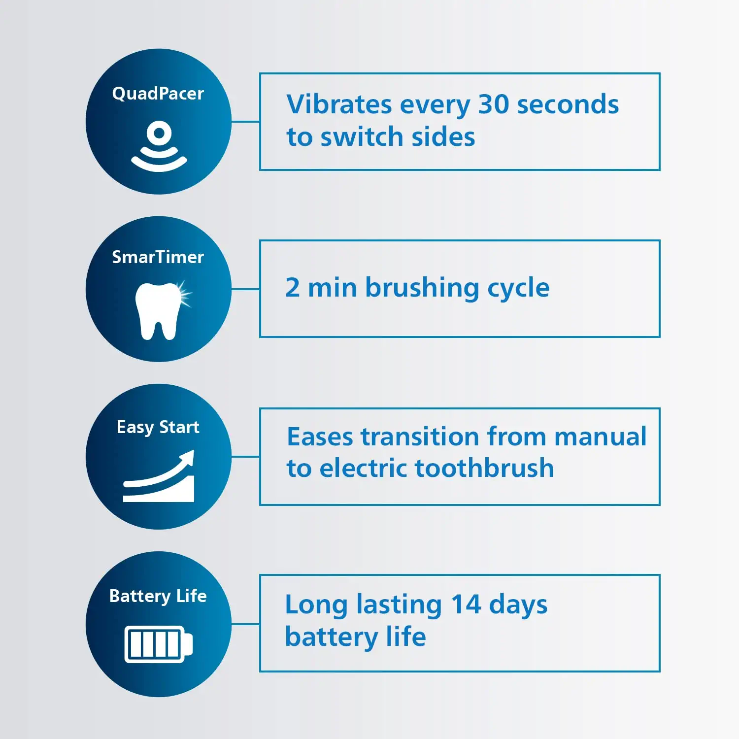 Philips HX3641 Sonicare Electric Toothbrush 1100 Series with Sonic Technology, Up to 3x Plaque Removal - Mahajan Electronics Online